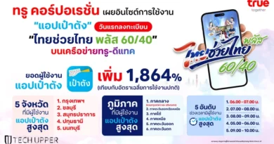 True Corporation เผยสถิติวันแรกลงทะเบียน ไทยช่วยไทย พลัส 60/40 ผู้ใช้แอปเป๋าตังพุ่งทำลายสถิติ 1,864%